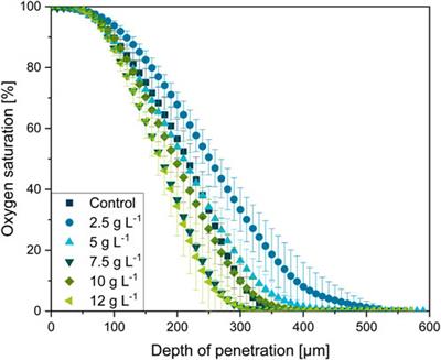 Morphology engineering for novel antibiotics: Effect of glass microparticles and soy lecithin on rebeccamycin production and cellular morphology of filamentous actinomycete Lentzea aerocolonigenes